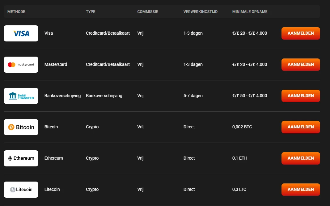 Hadesbet Casino betaalmethoden overzicht met Visa, Mastercard, bankoverschrijving en crypto zoals Bitcoin, Ethereum en Litecoin